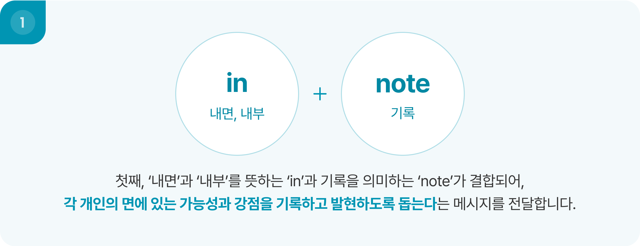 Service illustration